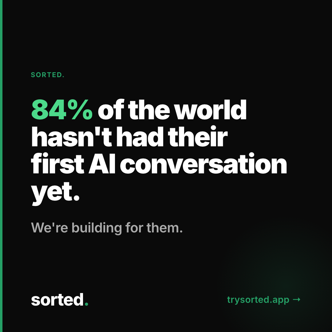 84% of the world has never used AI — Sorted is building email tools for the mainstream, not the early adopters