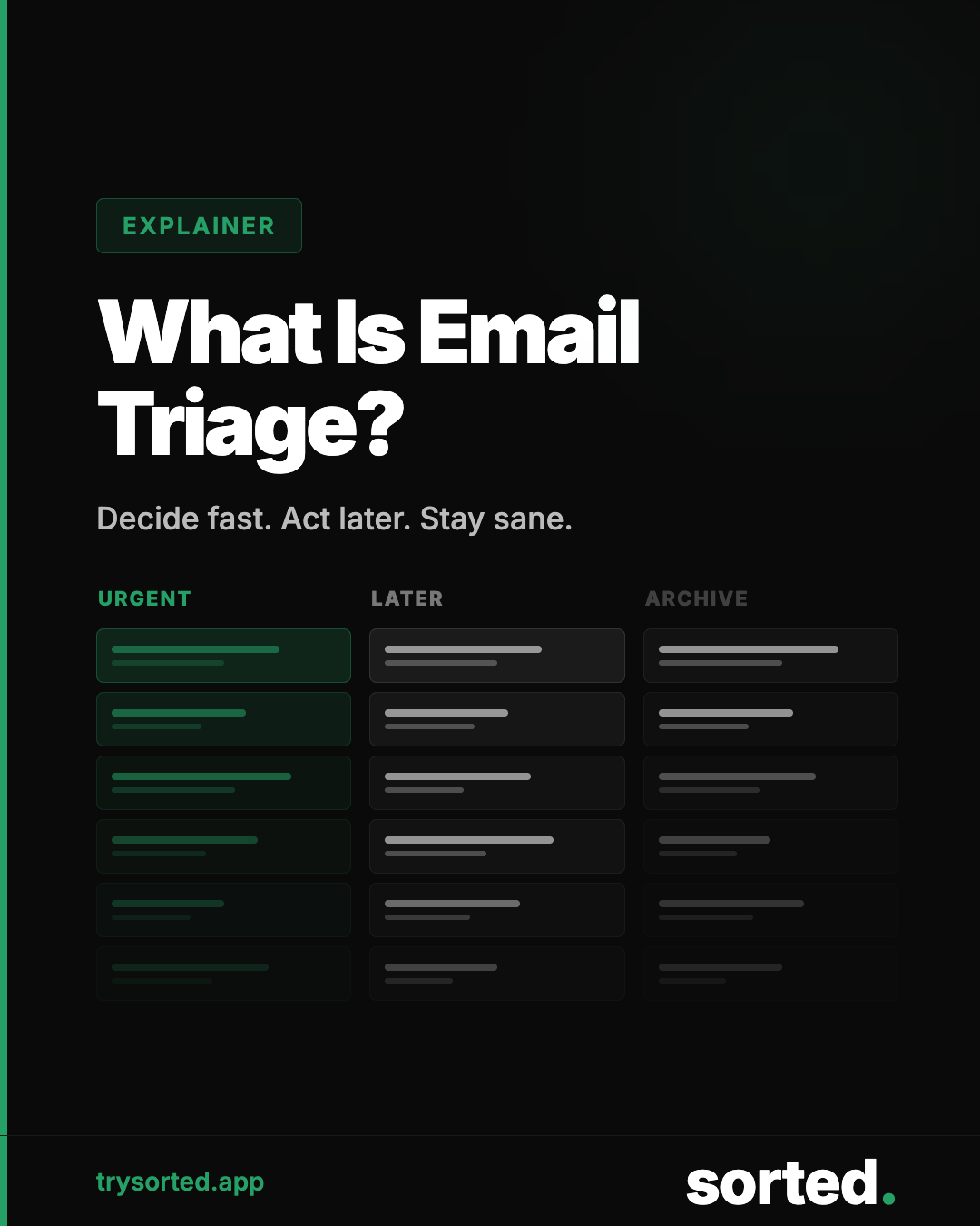 Visual guide to email triage: how Sorted categorizes your inbox into urgent, later, and archive buckets